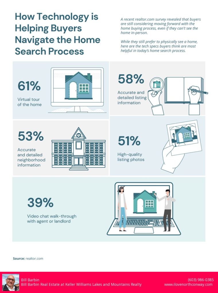 Conway nh infographic